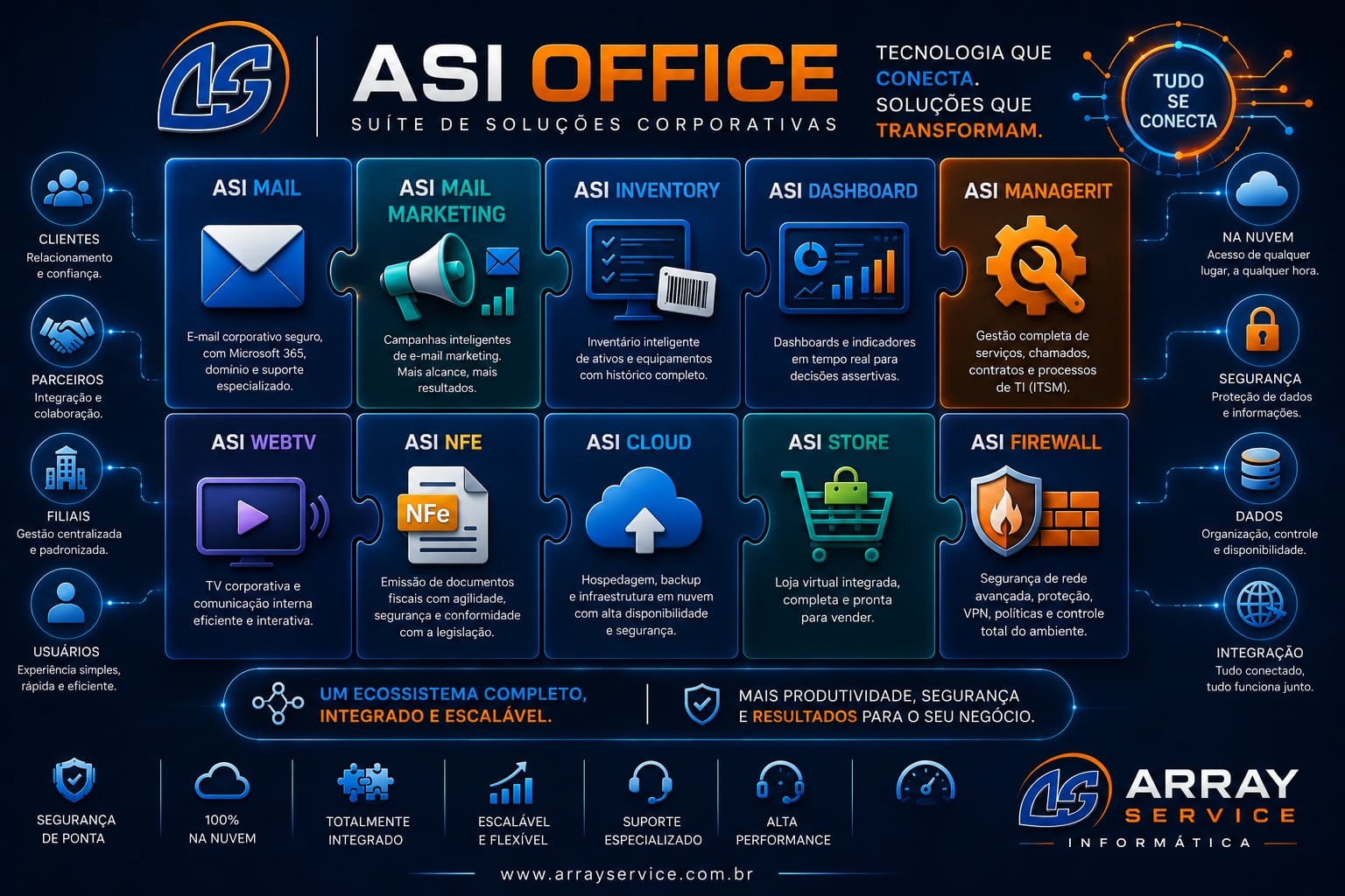 ASI Office